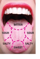 tongue-tastes